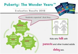Program evaluation of Puberty: The Wonder Years