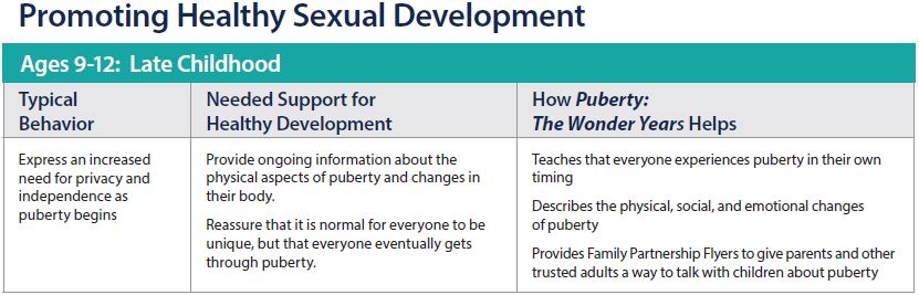 Promoting Healthy Sexual Development: Ages 9-12: Late Childhood Chart Sample