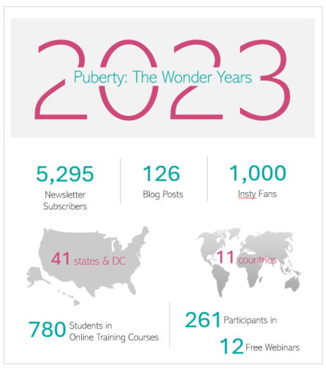 Puberty: The Wonder Years 2023 Infogram