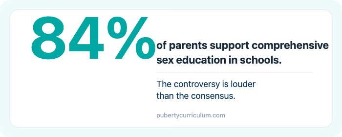 84 percent of parents support comprehensive sex education in schools