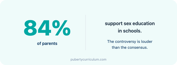 Infographic showing 84 percent of parents support sex education in schools