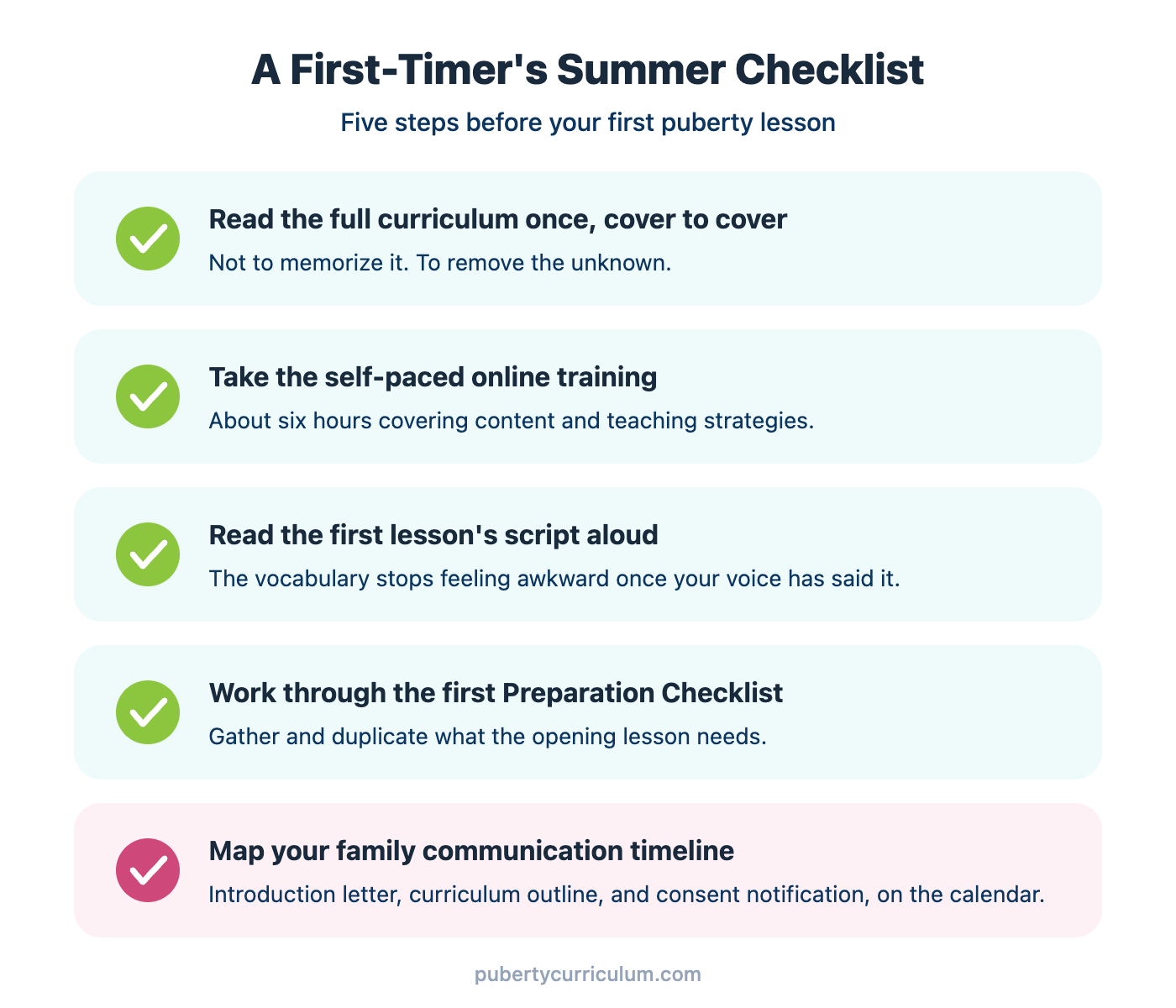 Checklist card titled A First-Timer's Summer Checklist for Puberty Education with five items: read the full curriculum once, take the self-paced online training, read the first lesson script aloud, work through the first Preparation Checklist, and map the family communication timeline.